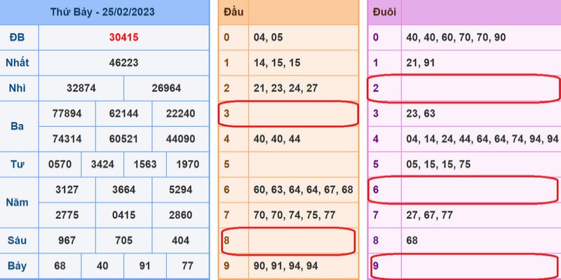 Bạc nhớ đầu câm là gì?