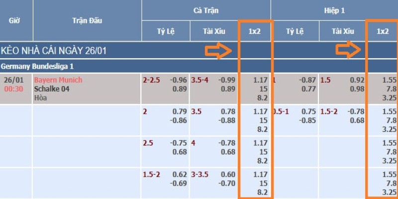 Hướng dẫn đọc kèo Châu Âu